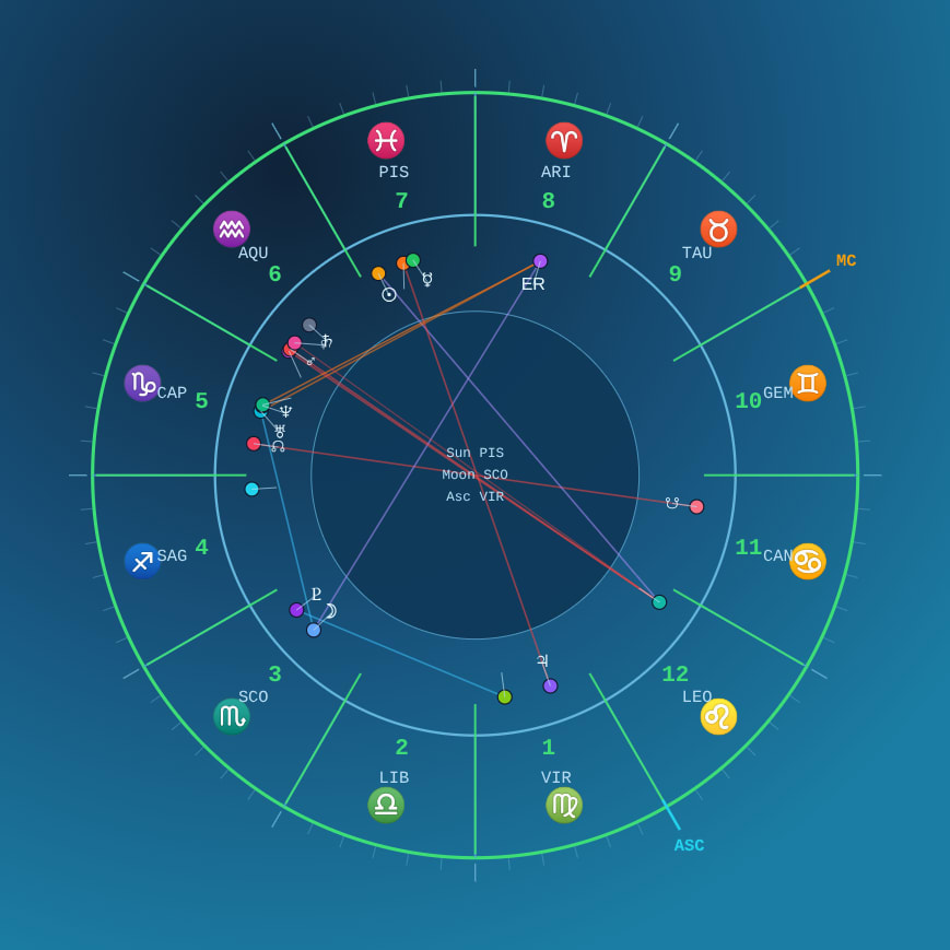 Tropical zenith natal chart example