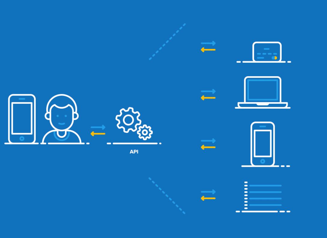 Integrate and Automate for Consistency