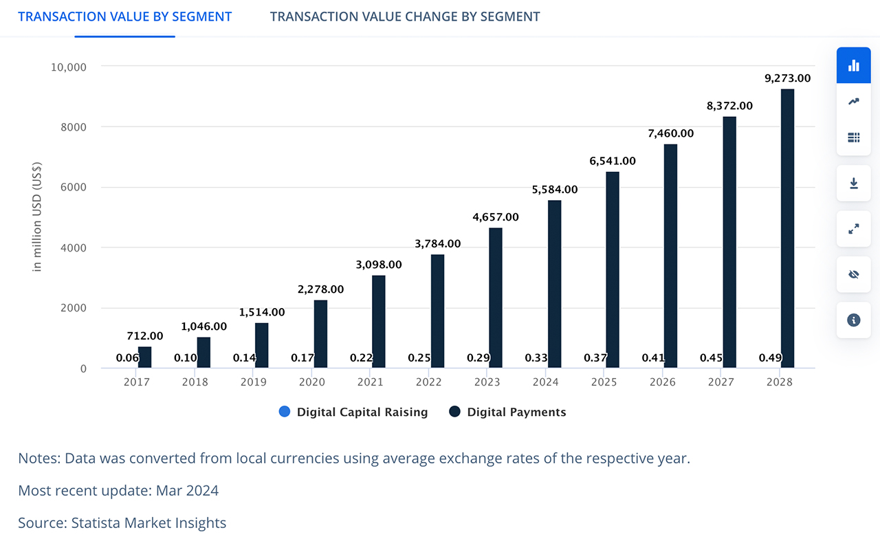 The Rise of FinTech in Cameroon: Trends for 2025