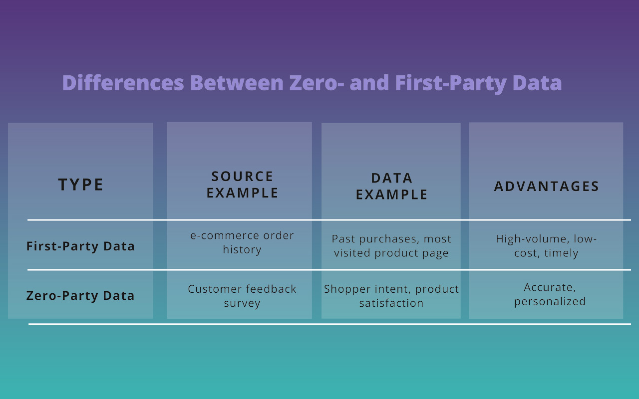 The Future of Marketing Analytics in the AI Age: Trends & Insights for 2025