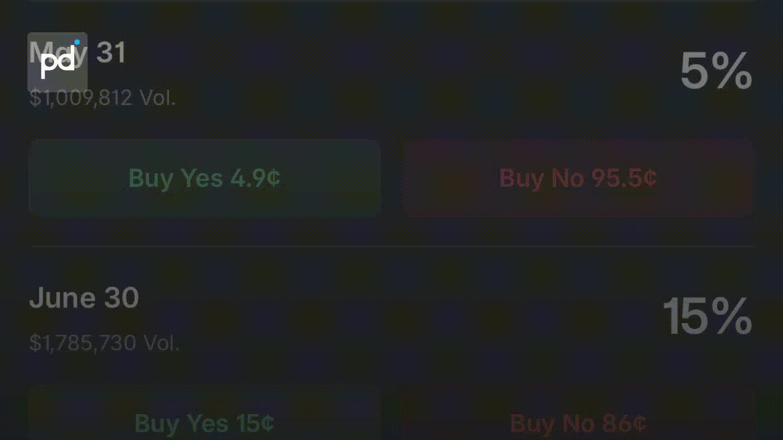 Iran Nuclear Deal Odds Fall to 43% on Polymarket as Talks Stall