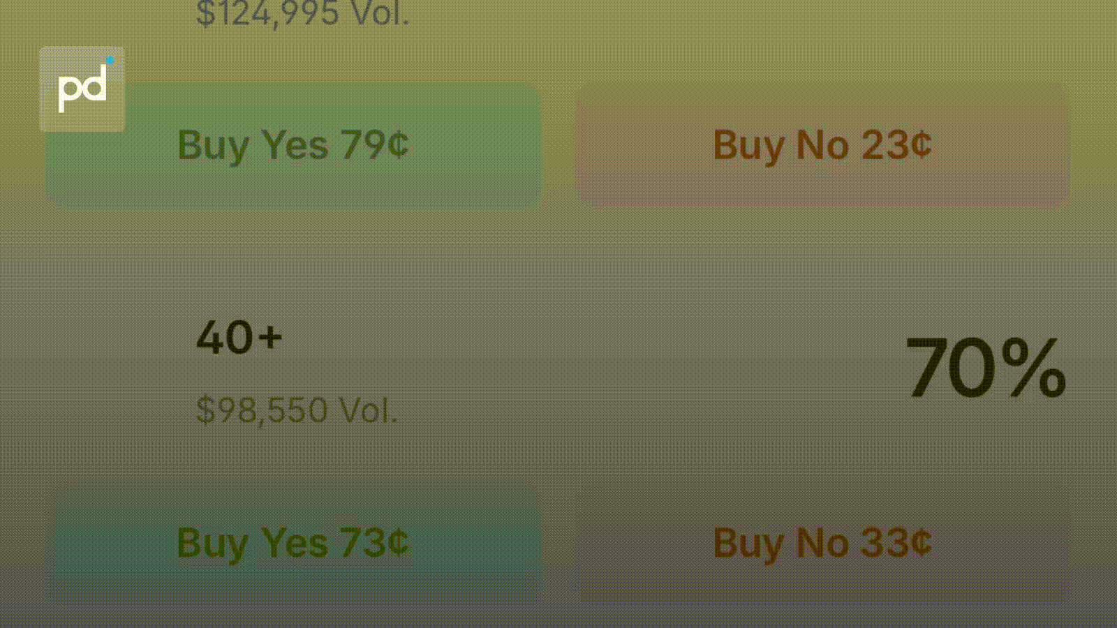 Prediction Markets Give 39% Odds Hormuz Hits 60 Ships Daily by June 30