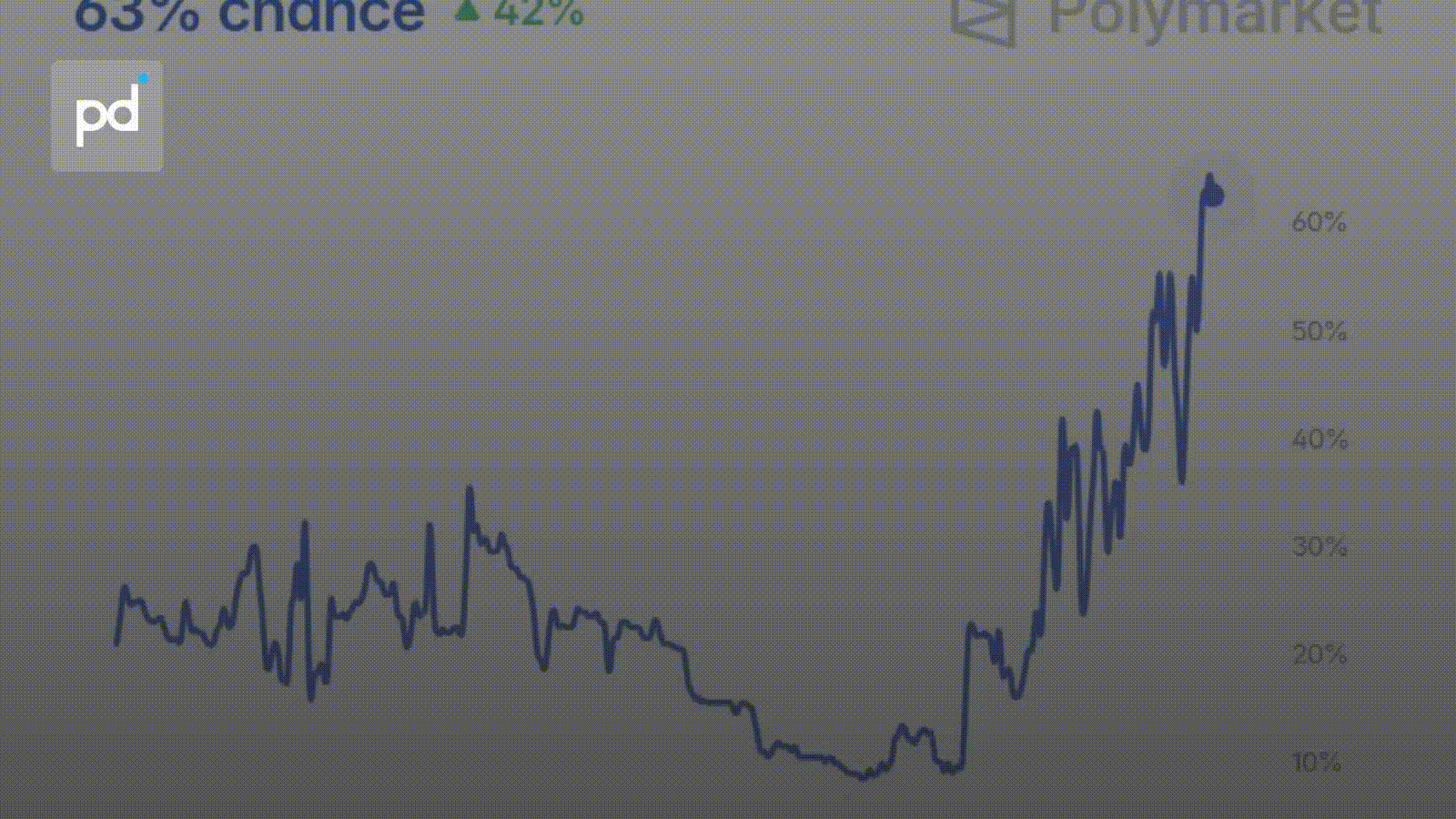 Polymarket Traders Now Favor Iran Ending Uranium Enrichment by June 30