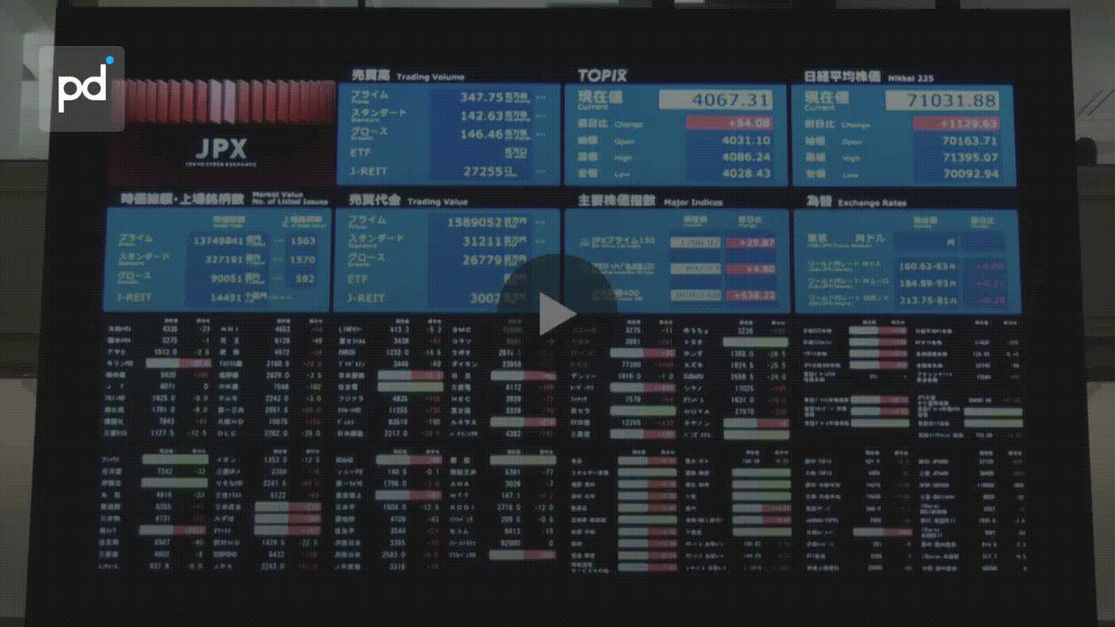 Asian Markets Rise as Iranian Negotiators Claim Progress in US Talks