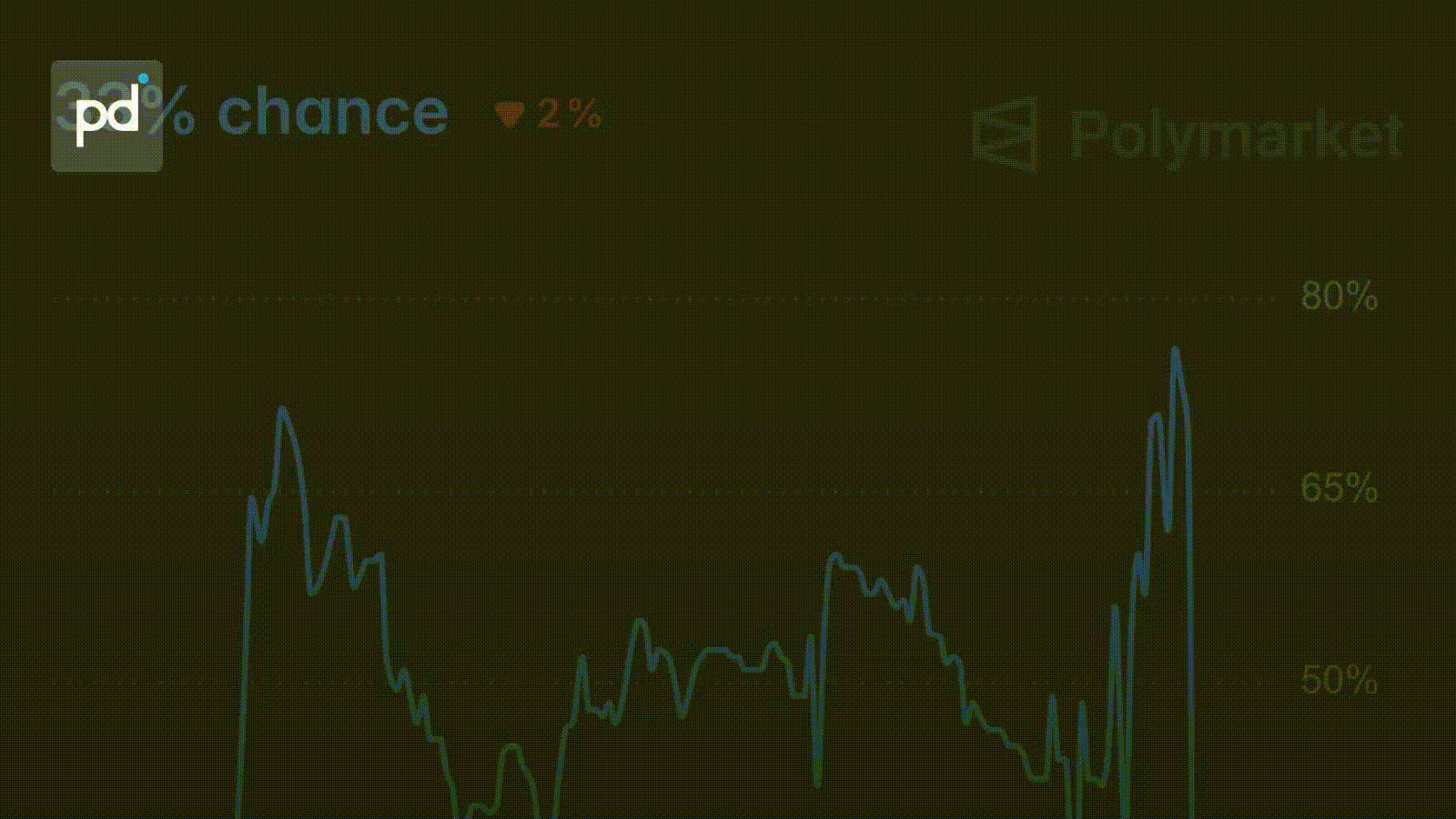 Iran Enrichment Deal Odds Collapse From 80% to 33% After Swiss Talks