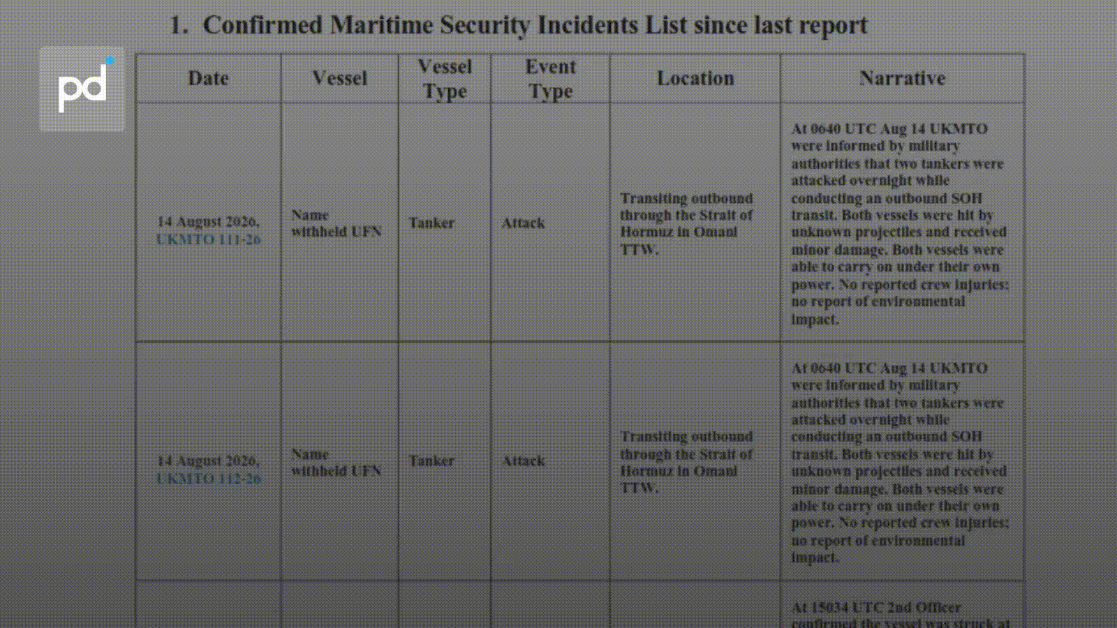 Three Vessels Struck in Hormuz, Two Hit Inside Omani Waters