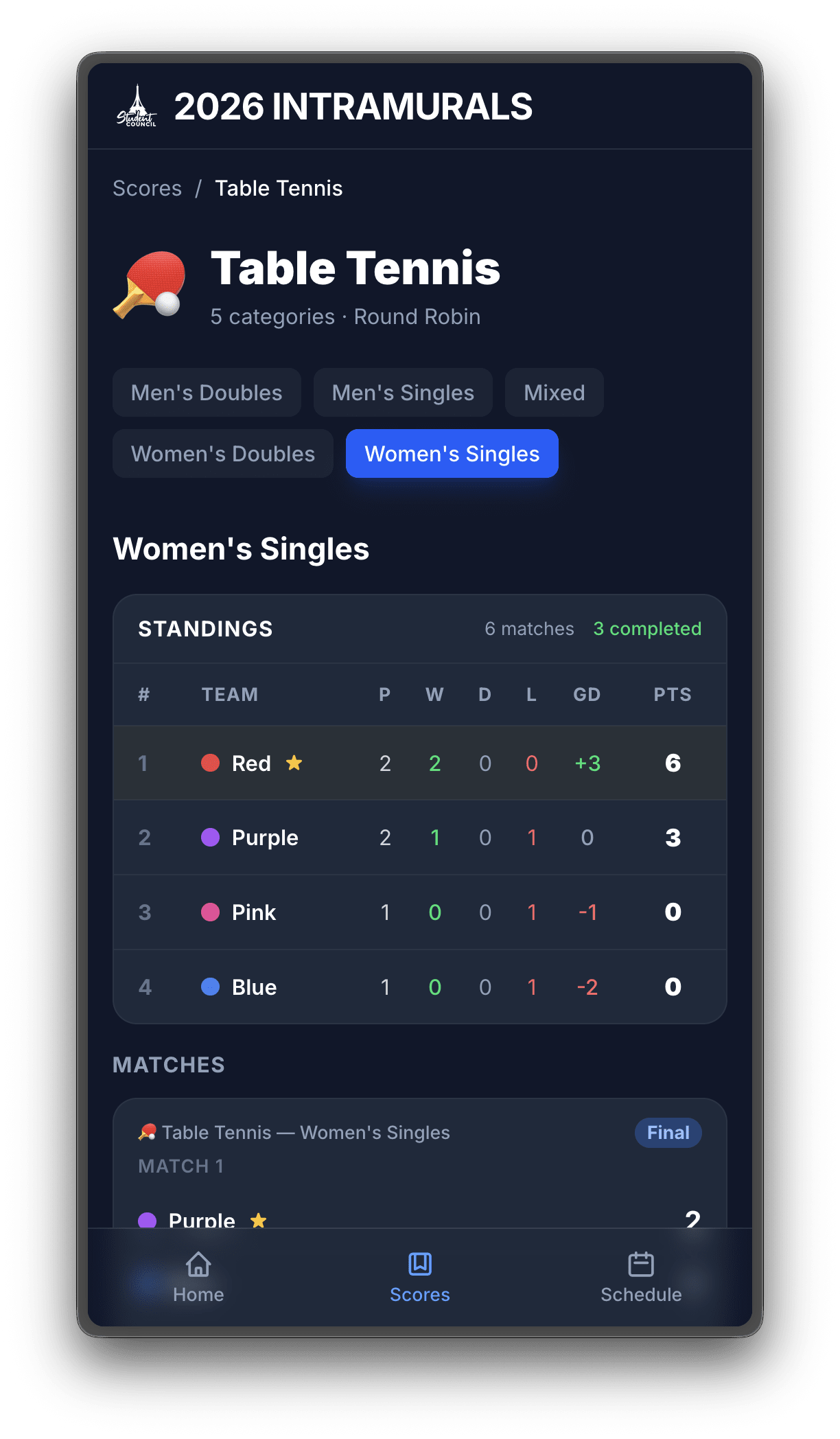 Intramurals Scoreboard screenshot 1