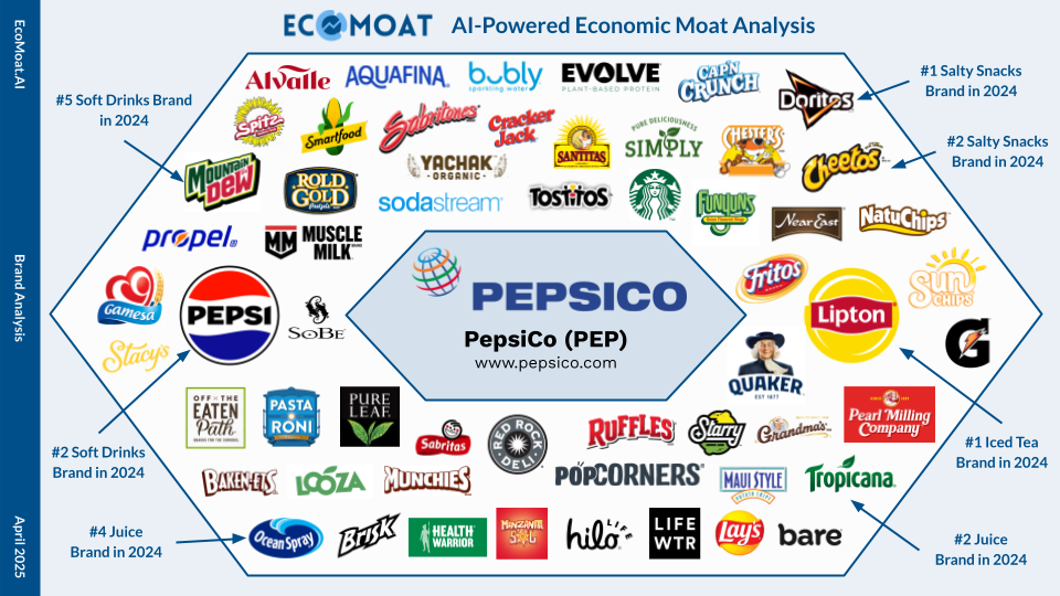 Pepsico Brand Logo