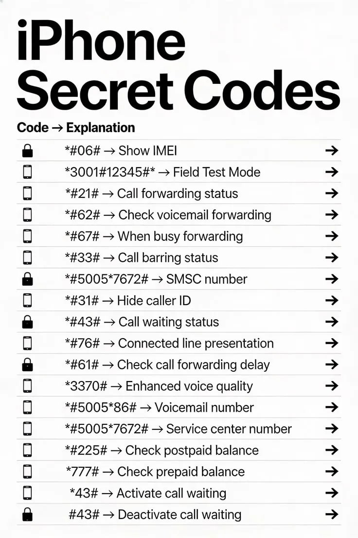 Thumbnail for iPhone secret codes