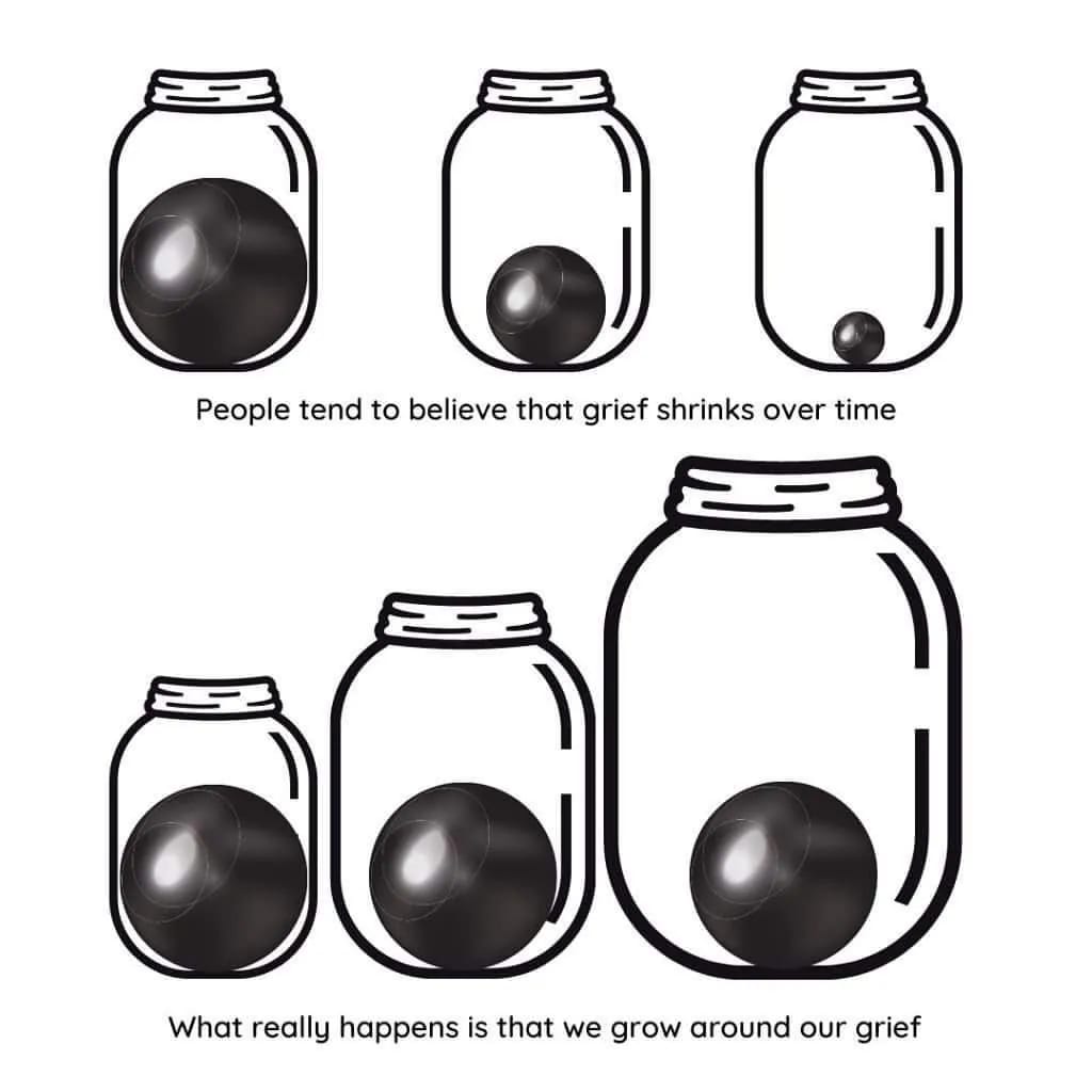 Post image for You are just outgrowing it