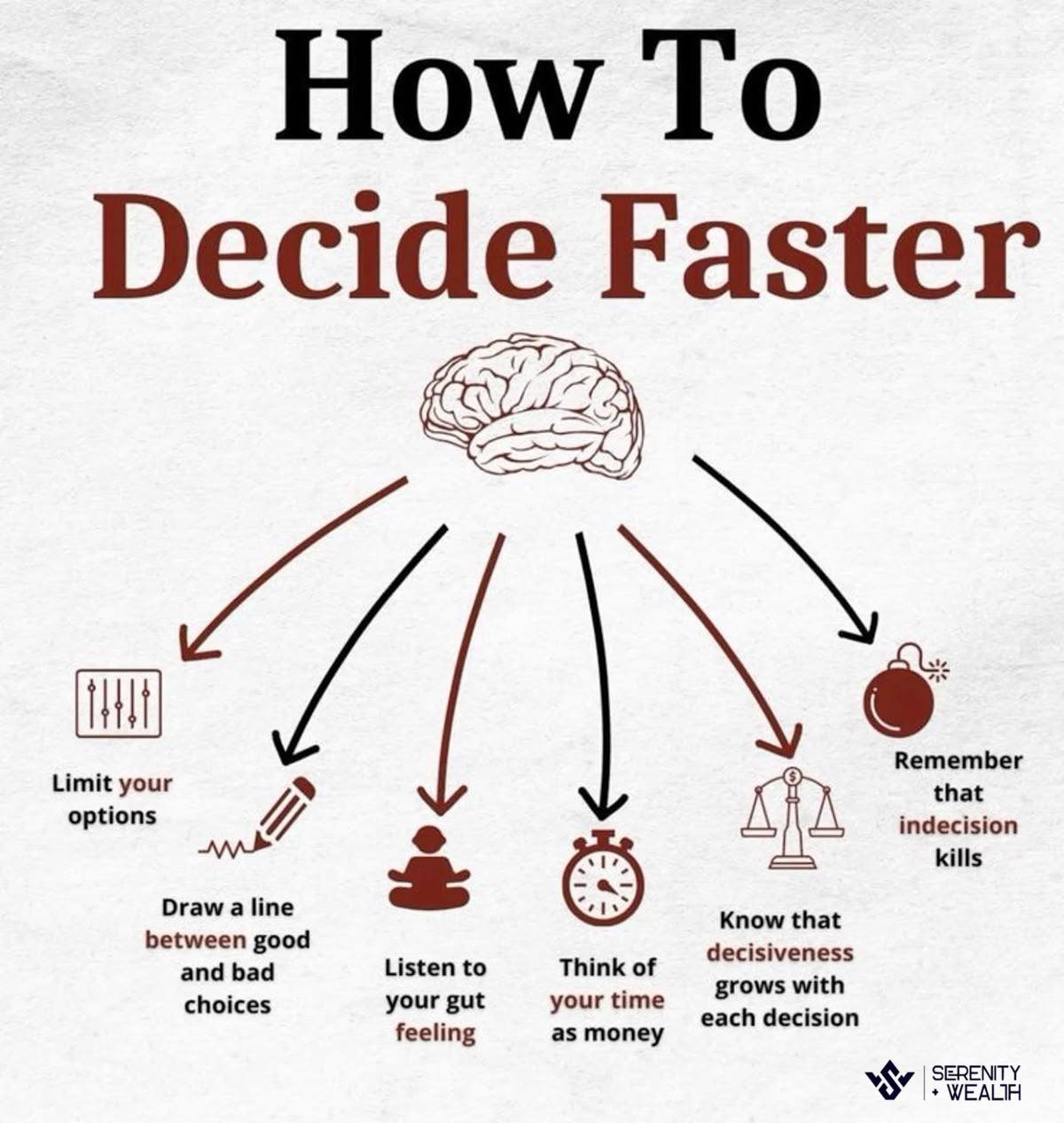 Post image for How to decide faster