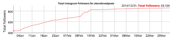 i have a dead account that was stuck at 40k followers in!    january i started to get active again like i explain above and now it s at 85k - pay money for followers on instagram