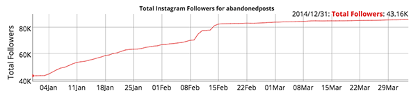 i have a dead account that was stuck at 40k followers in january i started to get active again like i explain above and now it s at 85k - how do you make m!   oney from instagram followers