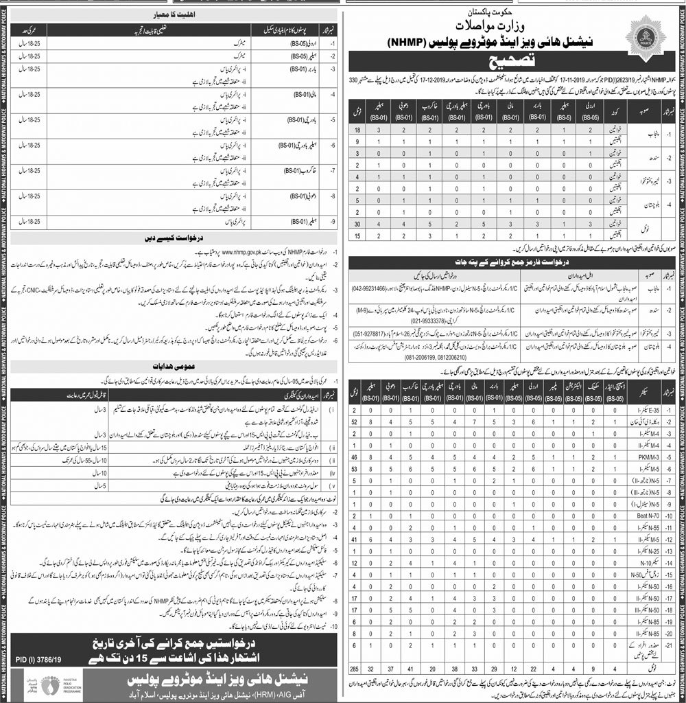 National Highways Motorway Police Nhmp Jobs For 330 Posts