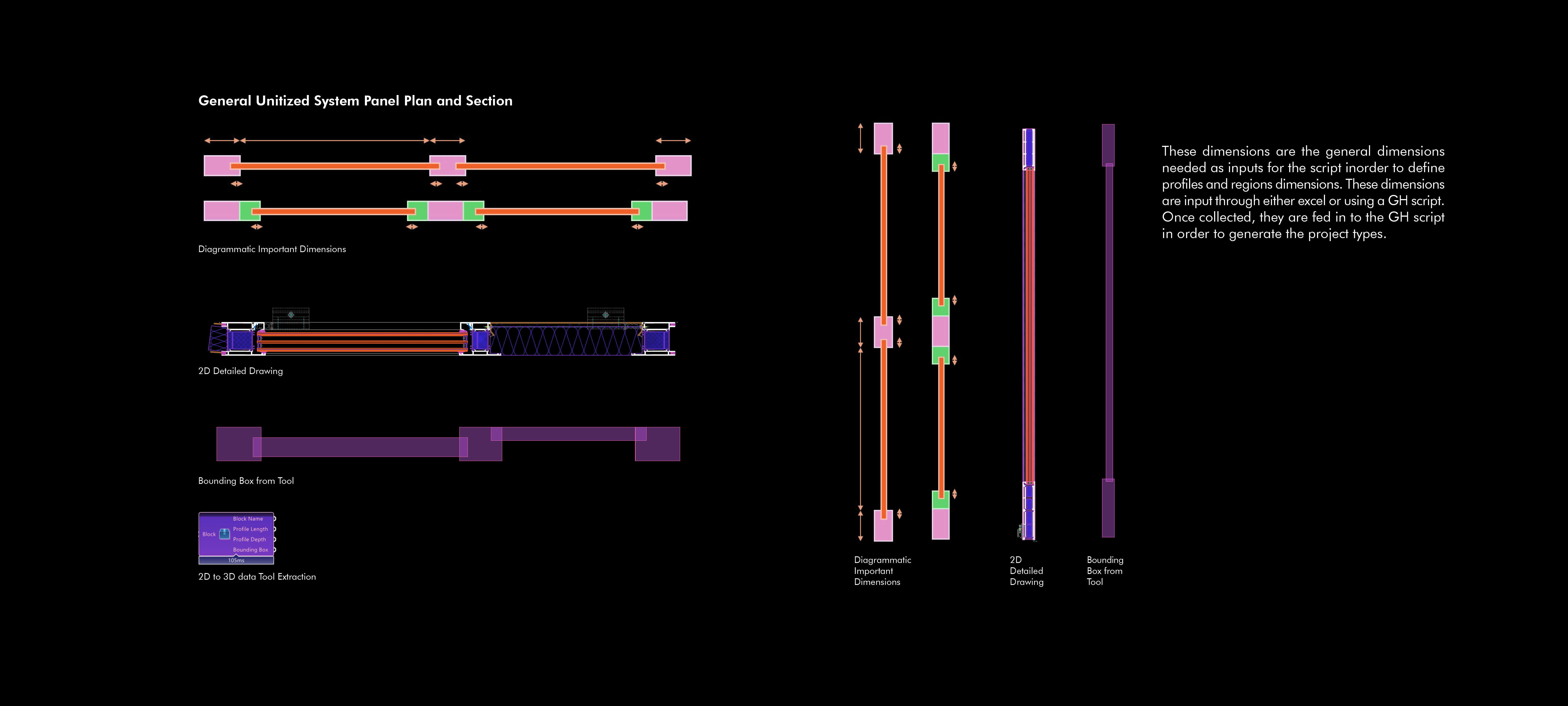 2D-to-3D Data Extraction