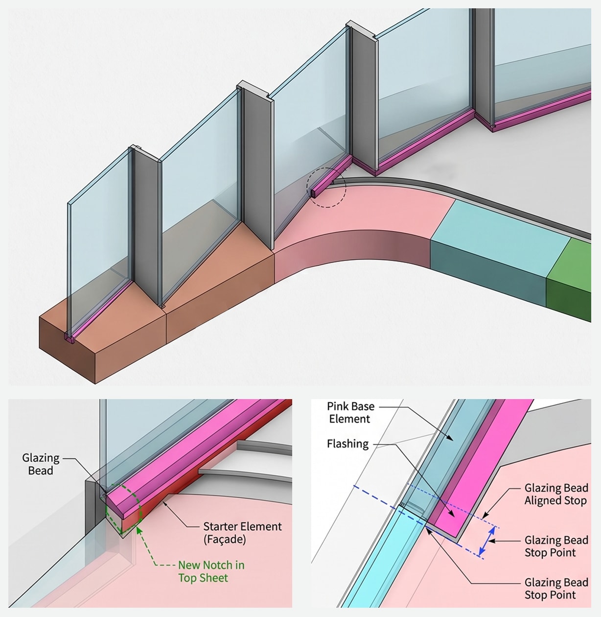 3D Design Analysis