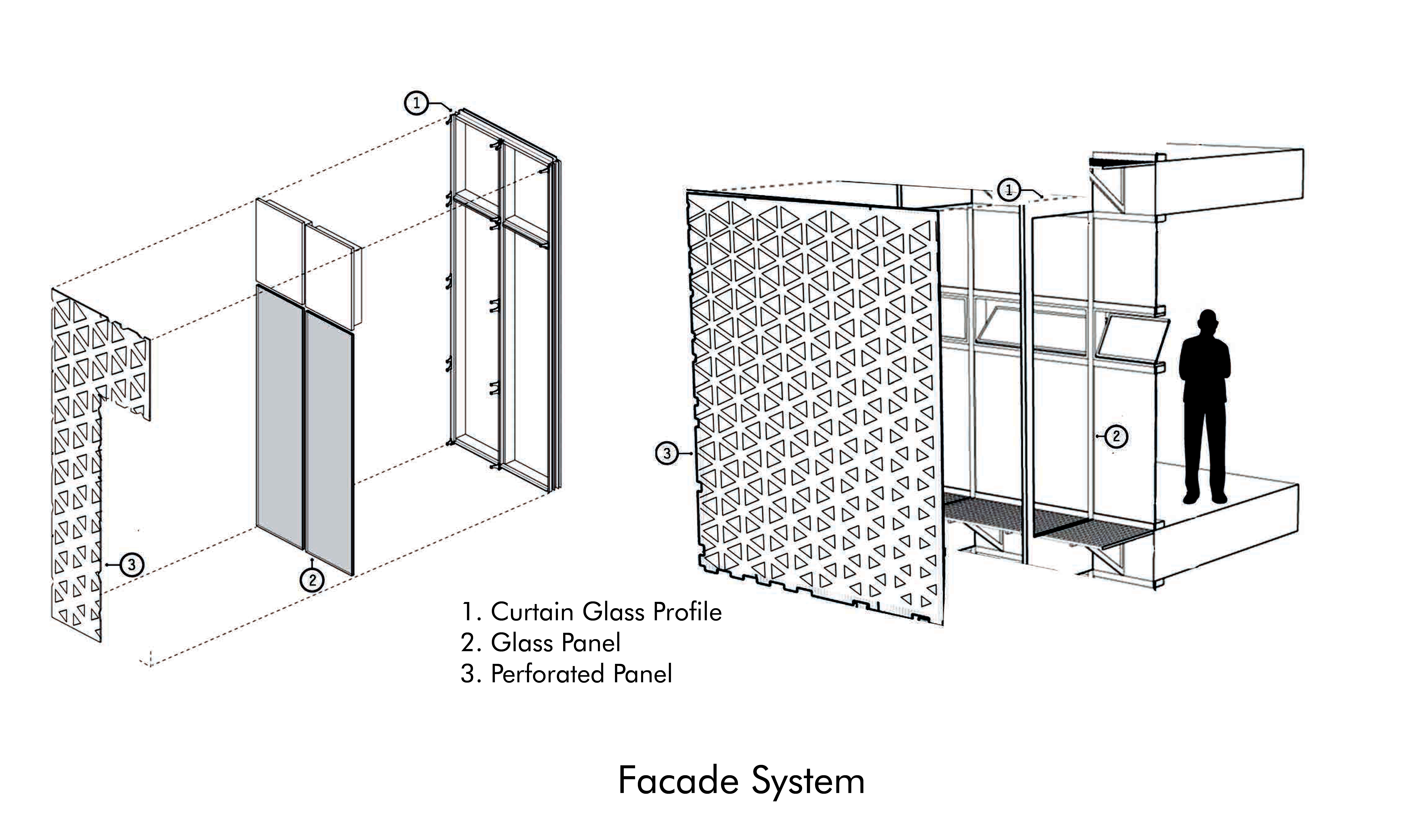Facade System