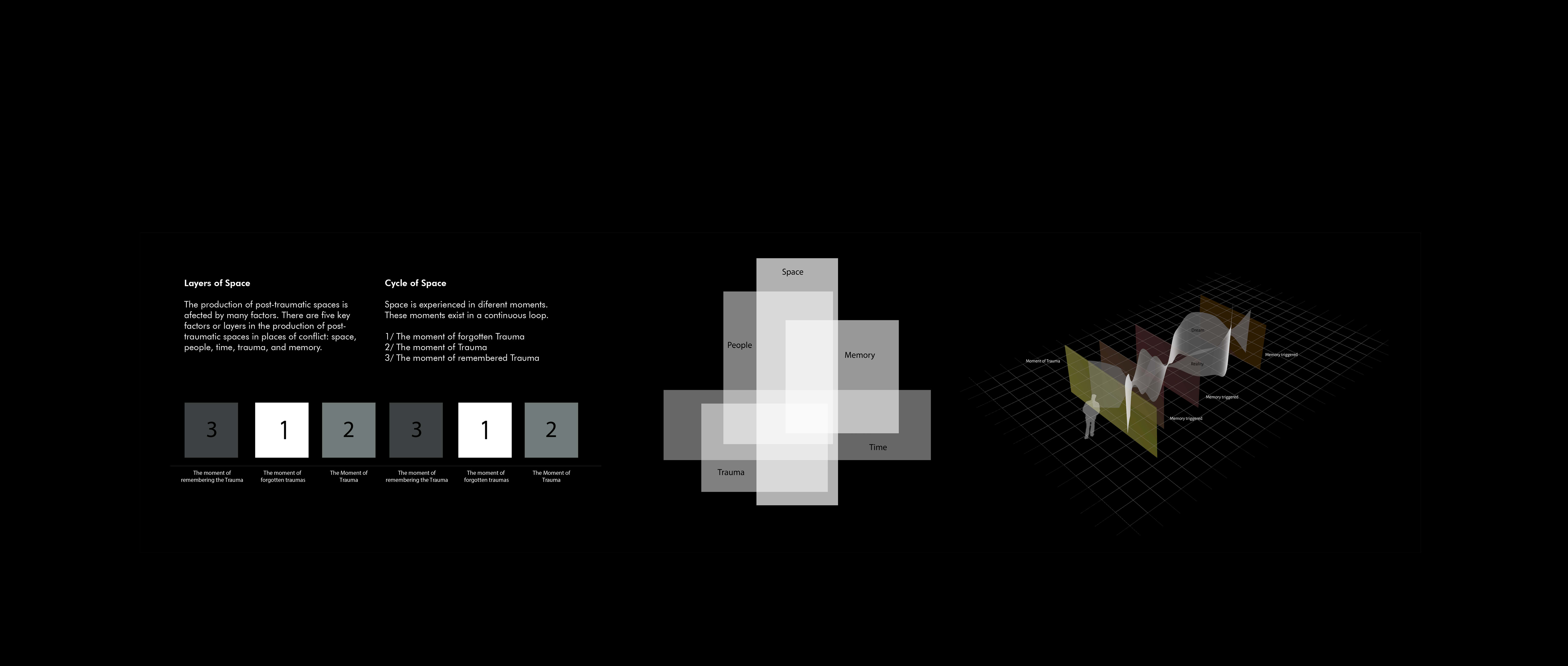 Layers of Space Diagram