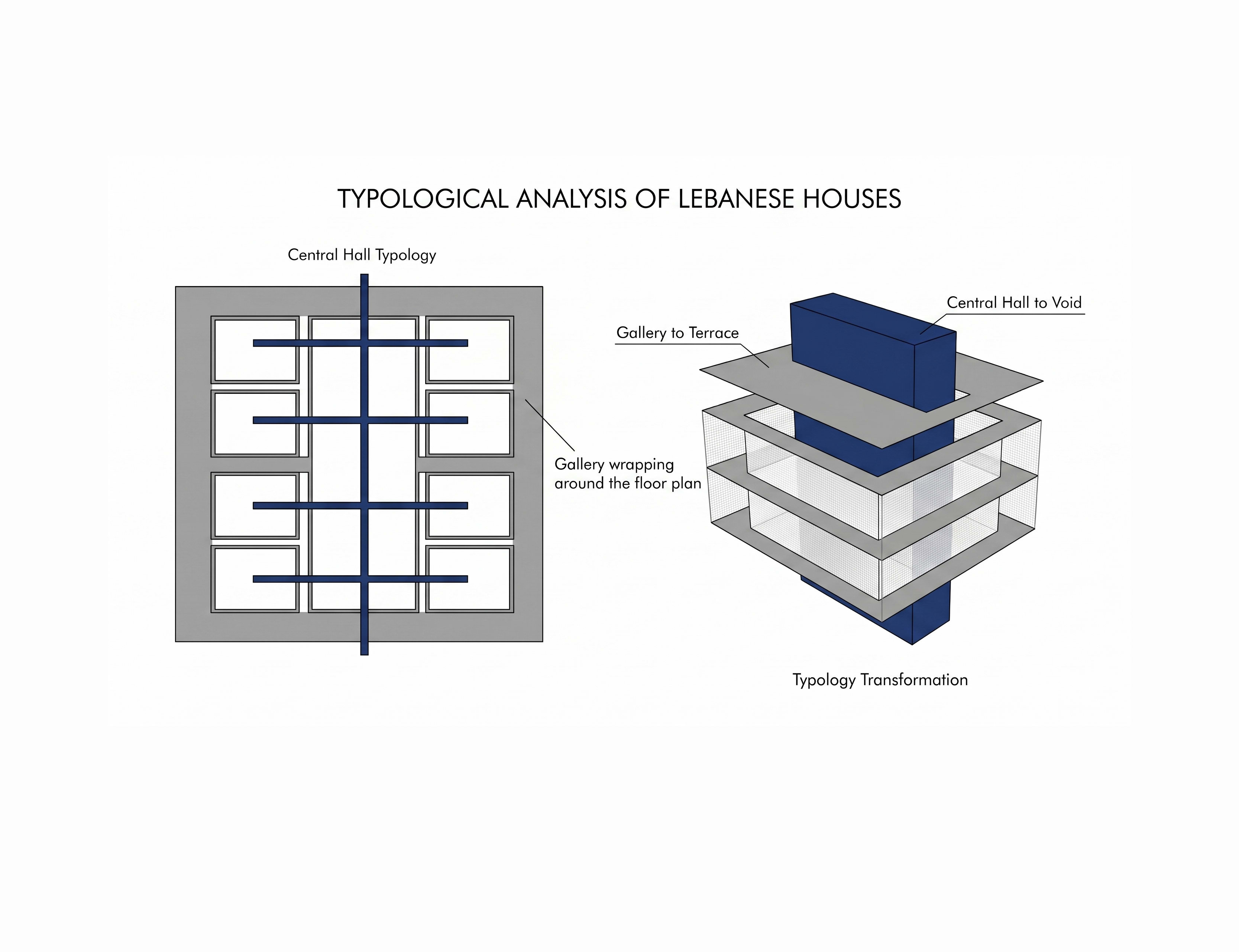 Intervention Diagrams
