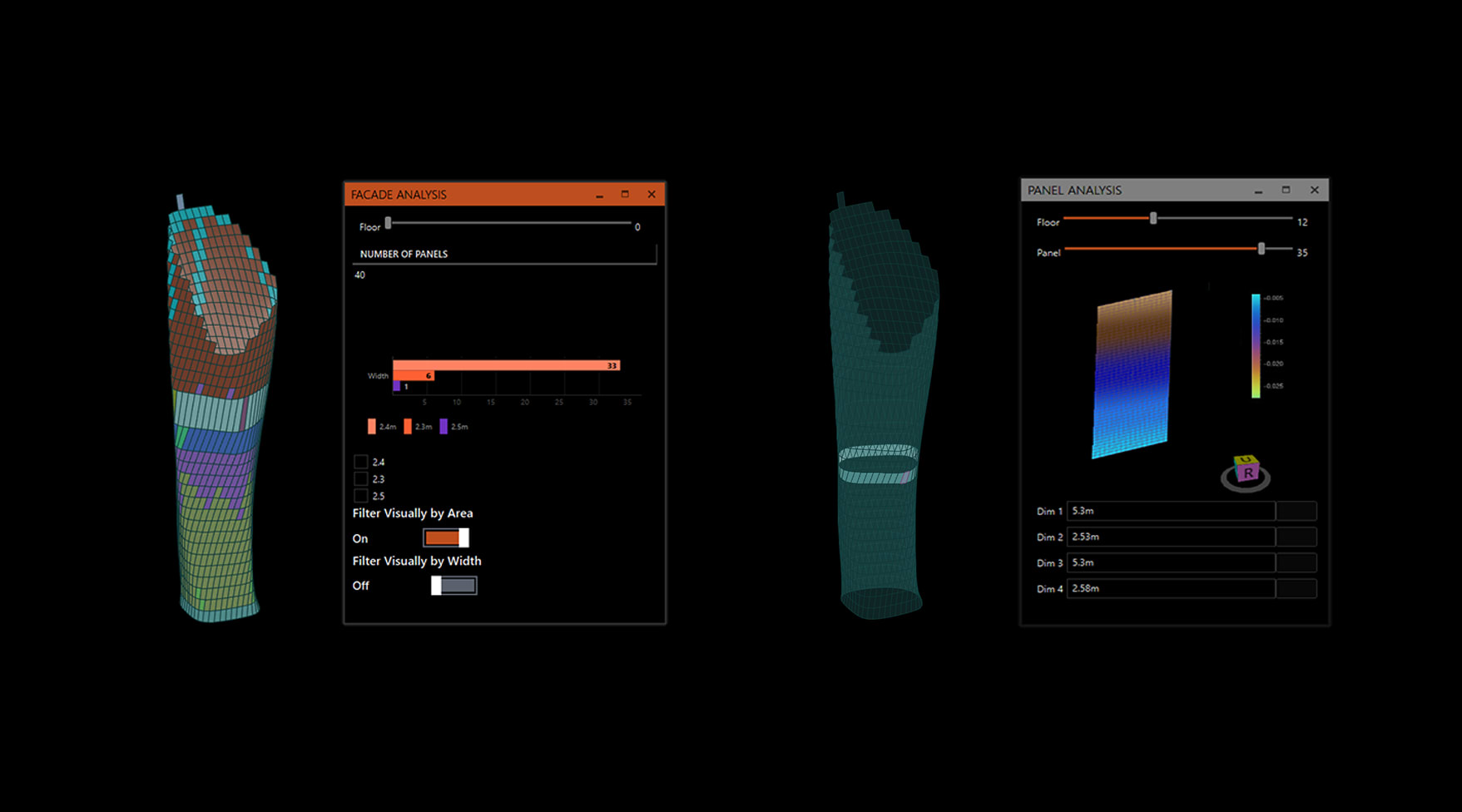 3D Model Panel Analysis