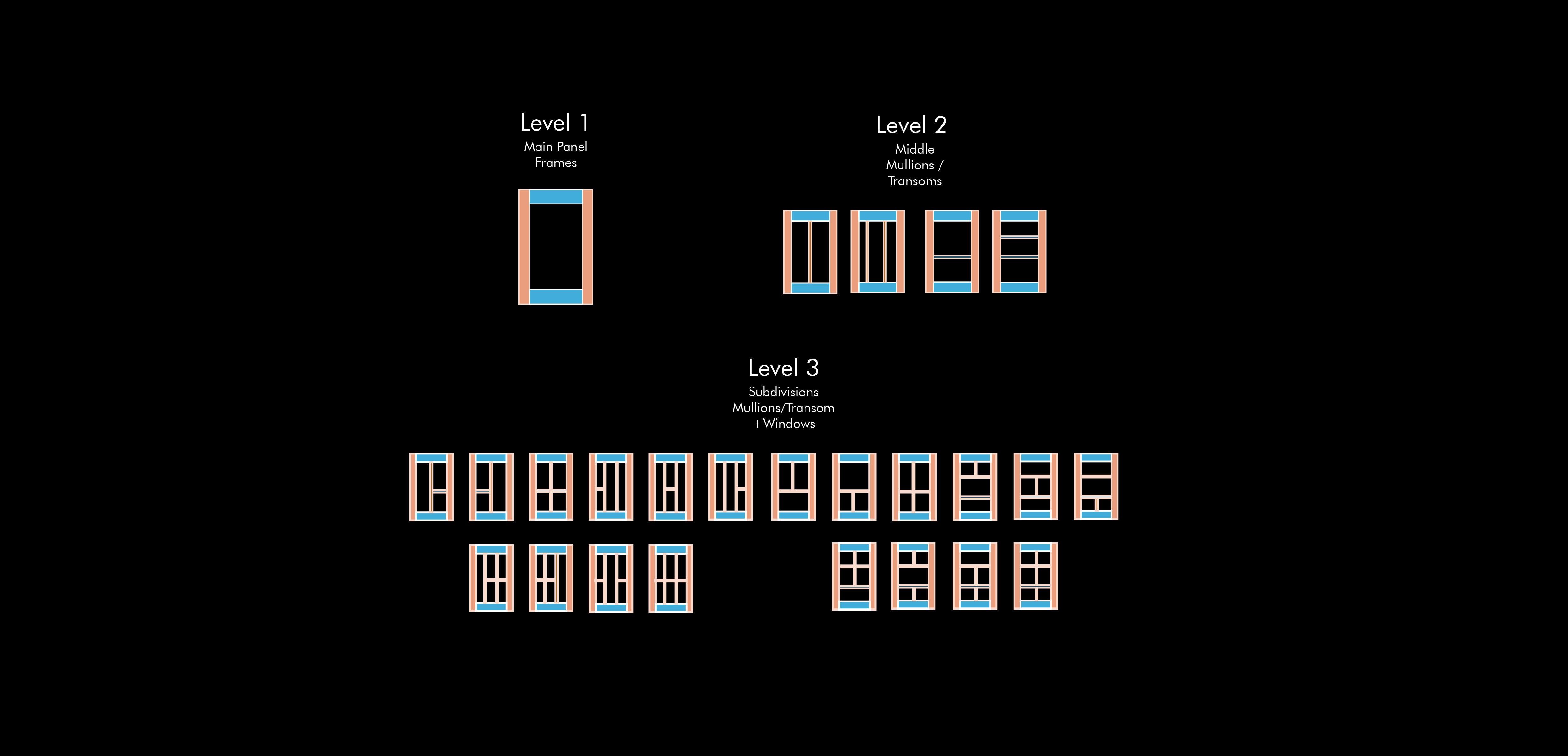 Panel Division — Level 1 to 3
