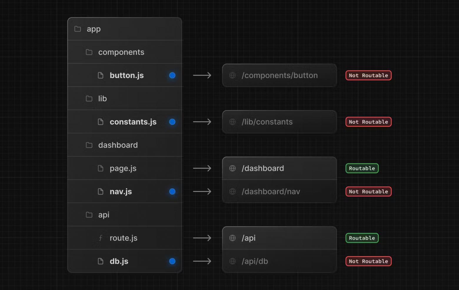 Next.js Feature-Based Architecture Guide