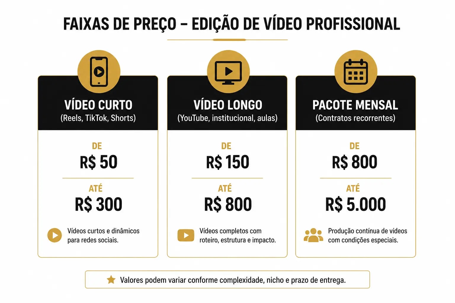 Quanto custa contratar um editor de vídeo