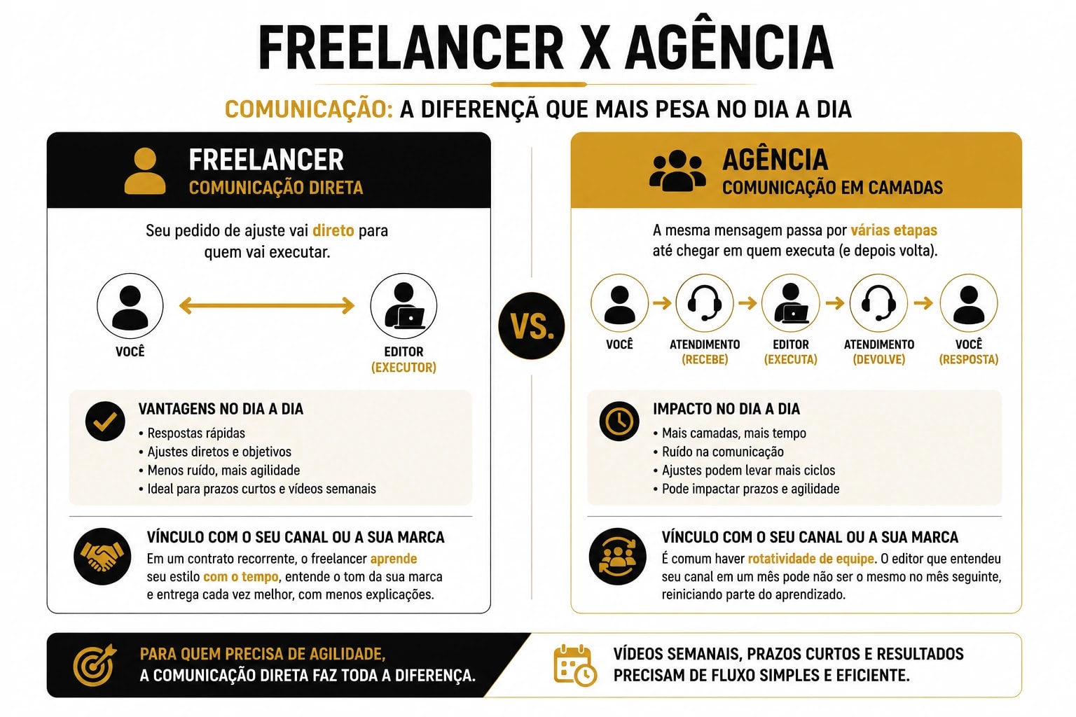 Editor freelancer ou agência