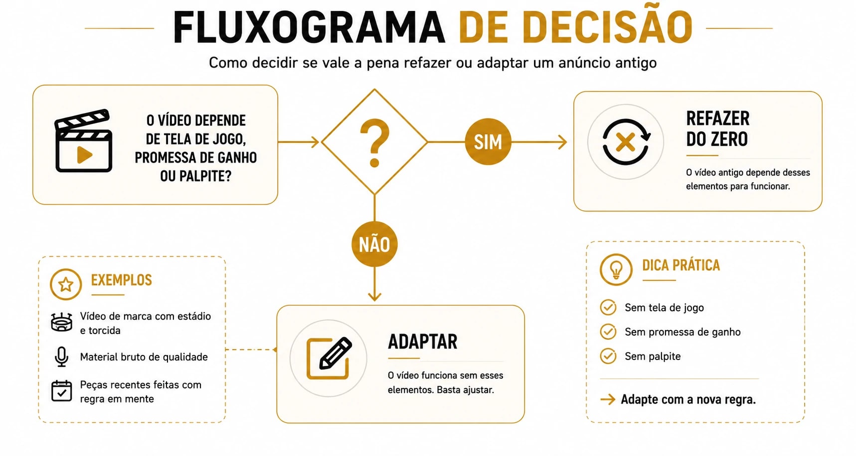 Peça institucional de apostas que pode ser aproveitada e adaptada