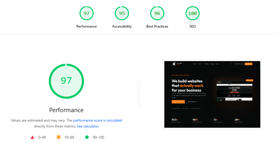 Lighthouse Performance Scores - SoCal Web Experts