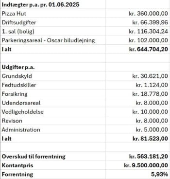 Forsidebillede af lokale