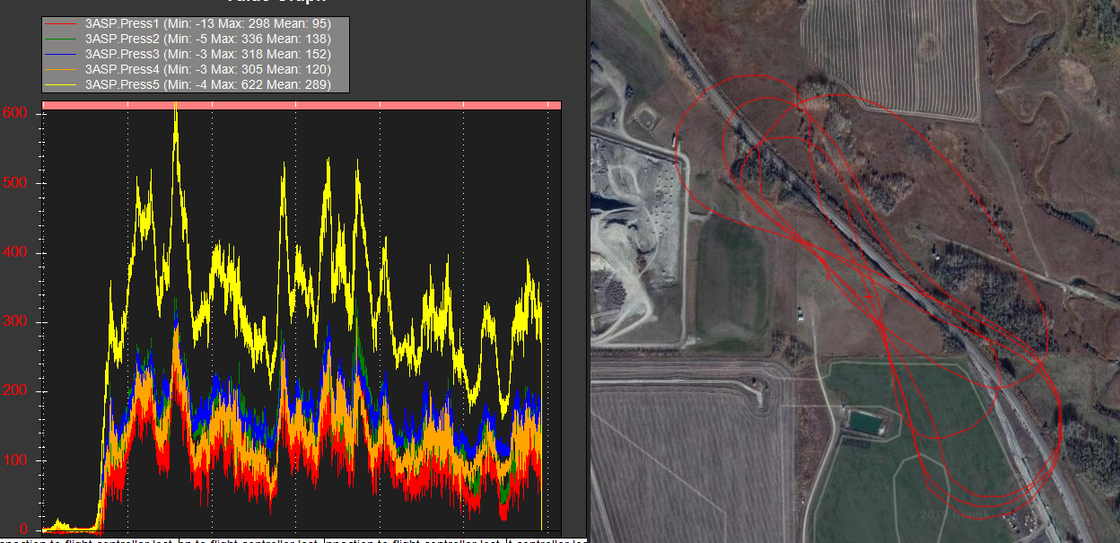 Capstone Wing Sensor Logs