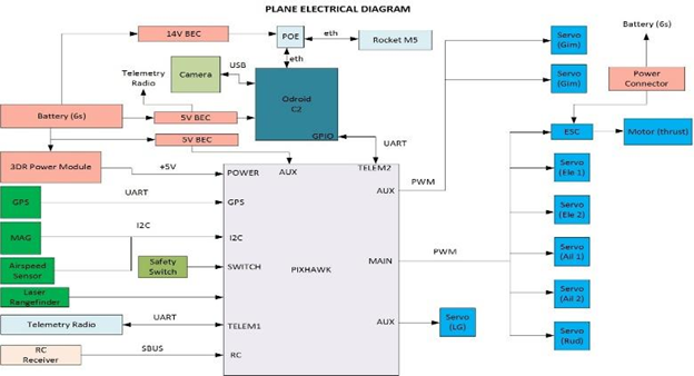 Electrical Block Diagram