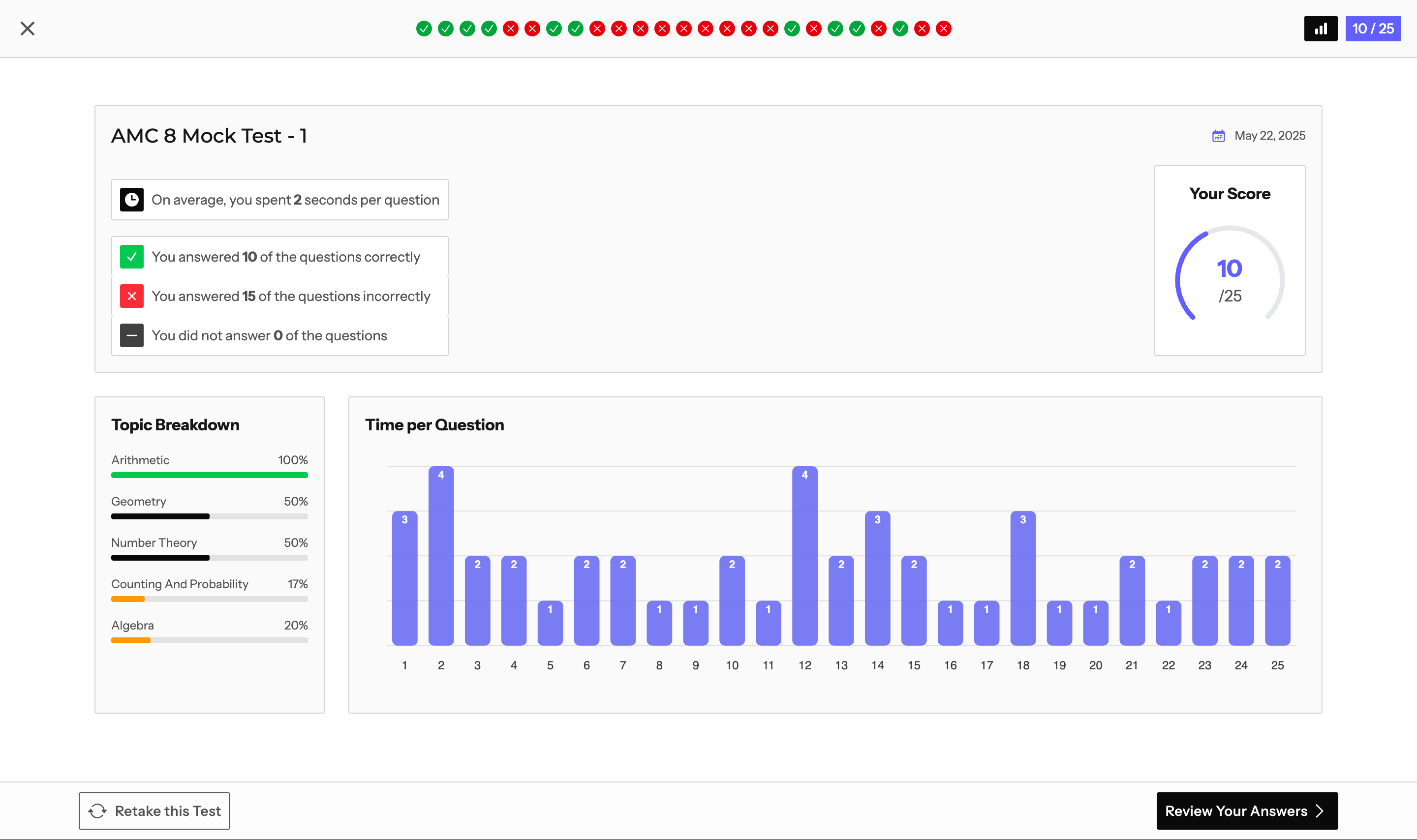 Detailed performance analytics dashboard showing subject-wise progress