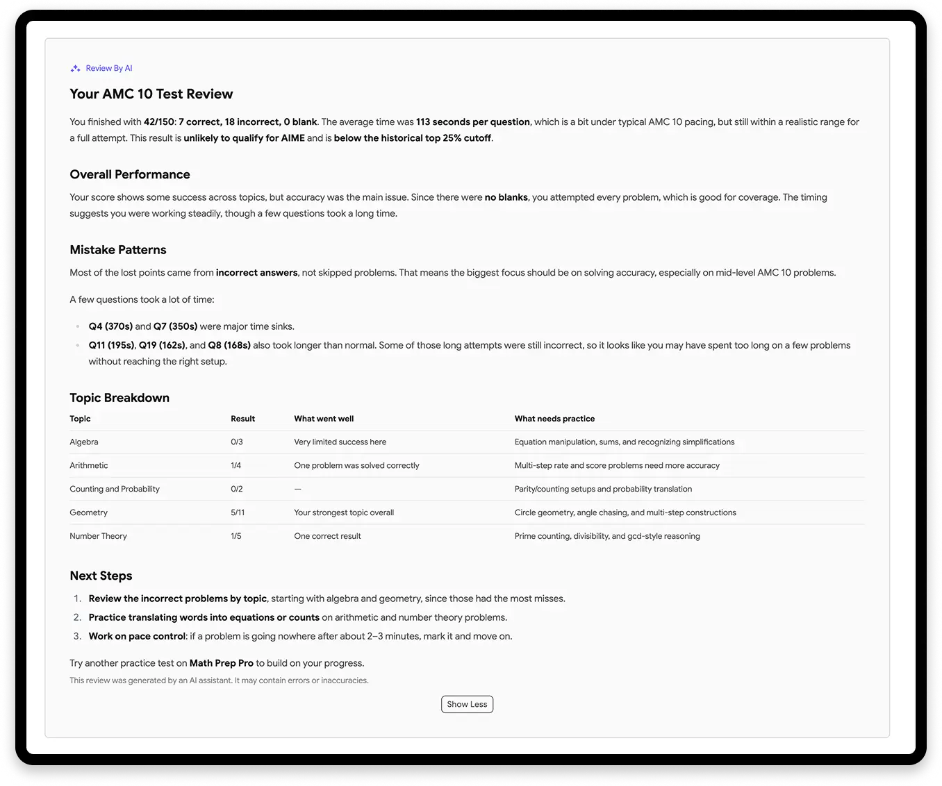 Sample AI-generated AMC 10 test review with overall performance, mistake patterns, topic breakdown, and next steps
