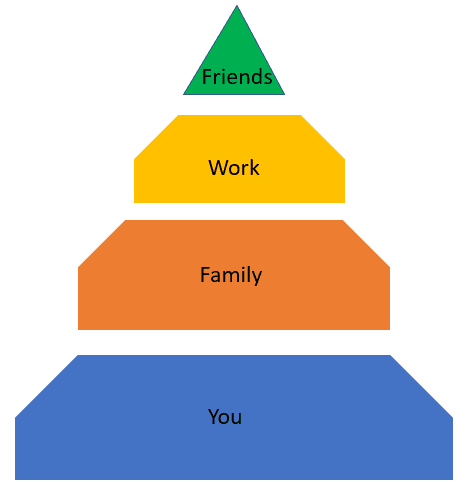 pyramid of happiness