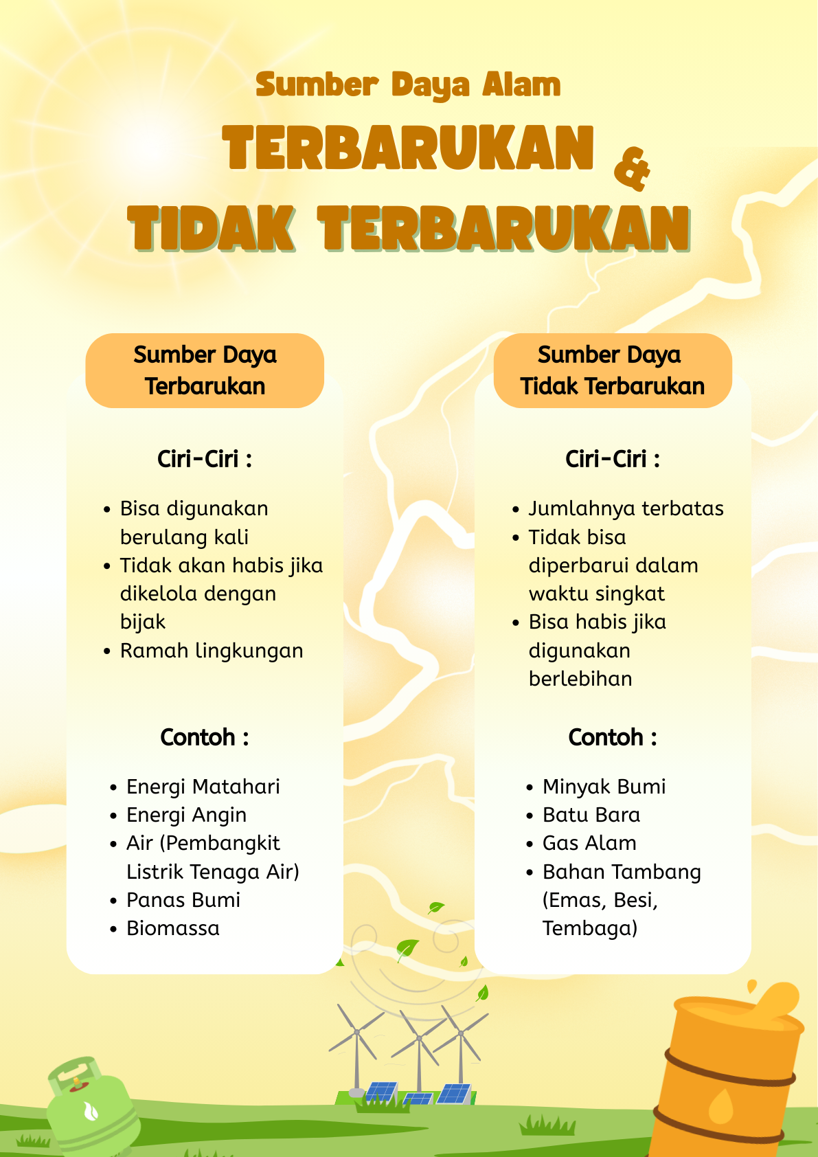 Poster Sumber Daya Alam Terbarukan & Tidak Terbarukan