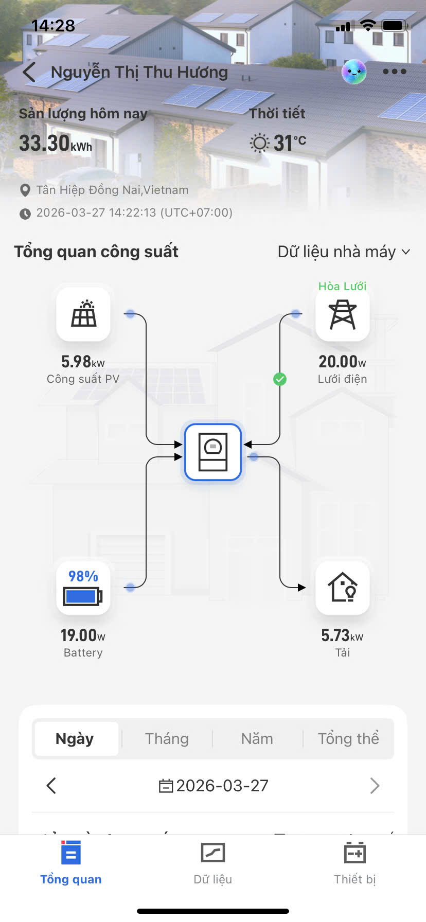 Ứng dụng theo dõi điện năng và sản lượng tại Hương Cafe