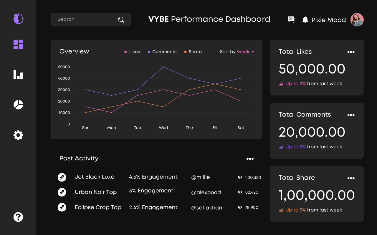 VYBE Performance Dashboard