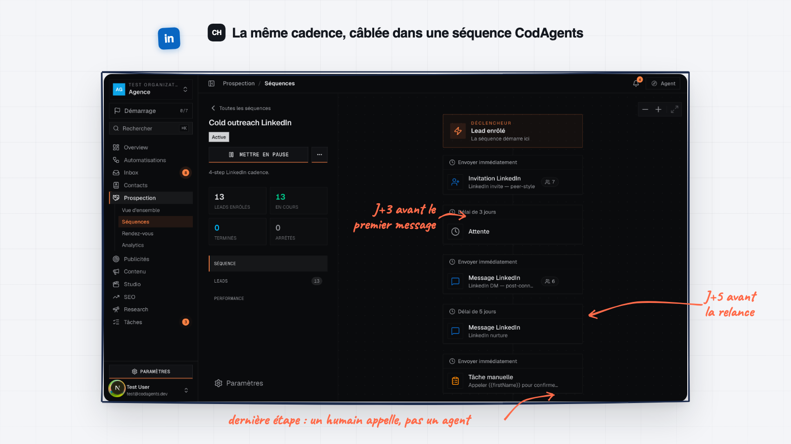 La même cadence câblée dans une séquence CodAgents : délais de 3 et 5 jours, tâche humaine en fin de séquence