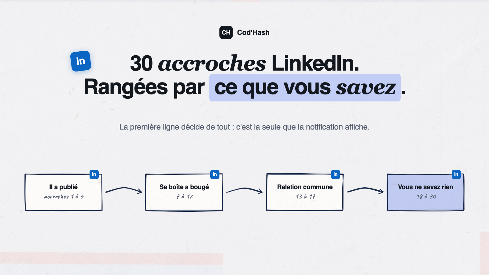 30 accroches de messages LinkedIn classées par ce que vous savez du prospect, Cod'Hash