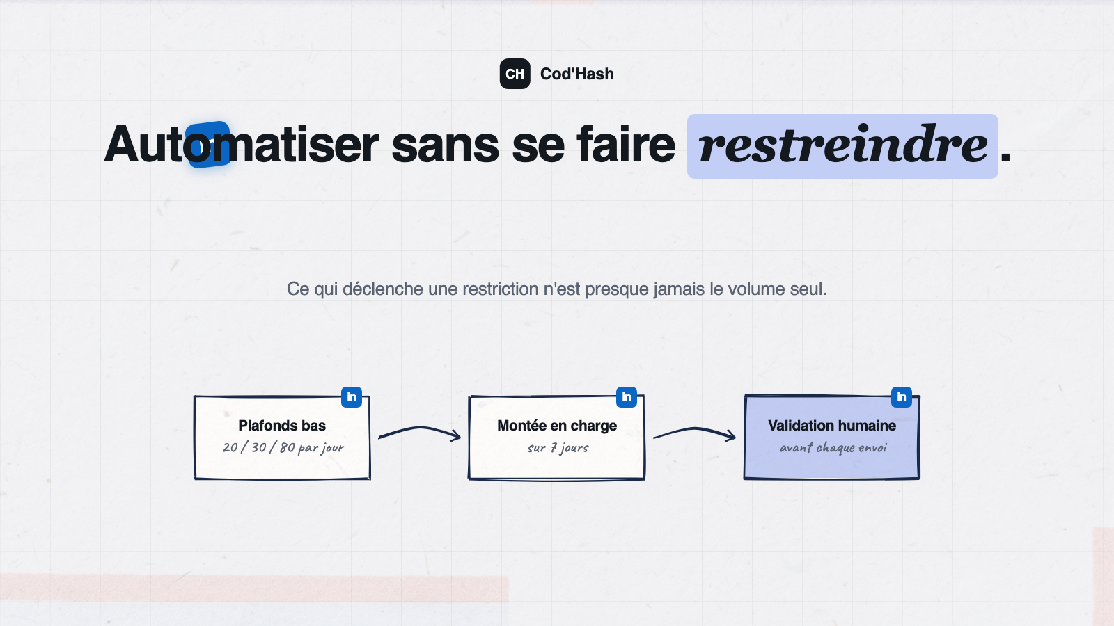 Automatiser ses messages LinkedIn sans déclencher de restriction : volume bas, montée progressive, validation humaine