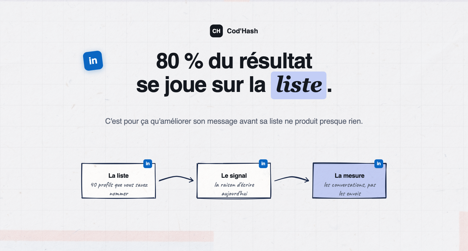 La prospection LinkedIn en cinq étapes : 80 % du résultat se joue sur la liste