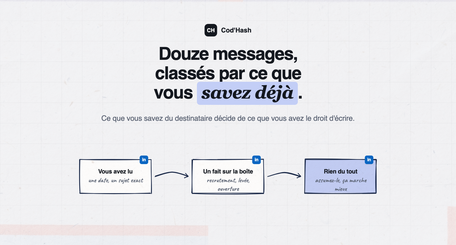 Douze exemples de cold email classés par ce que vous savez du destinataire