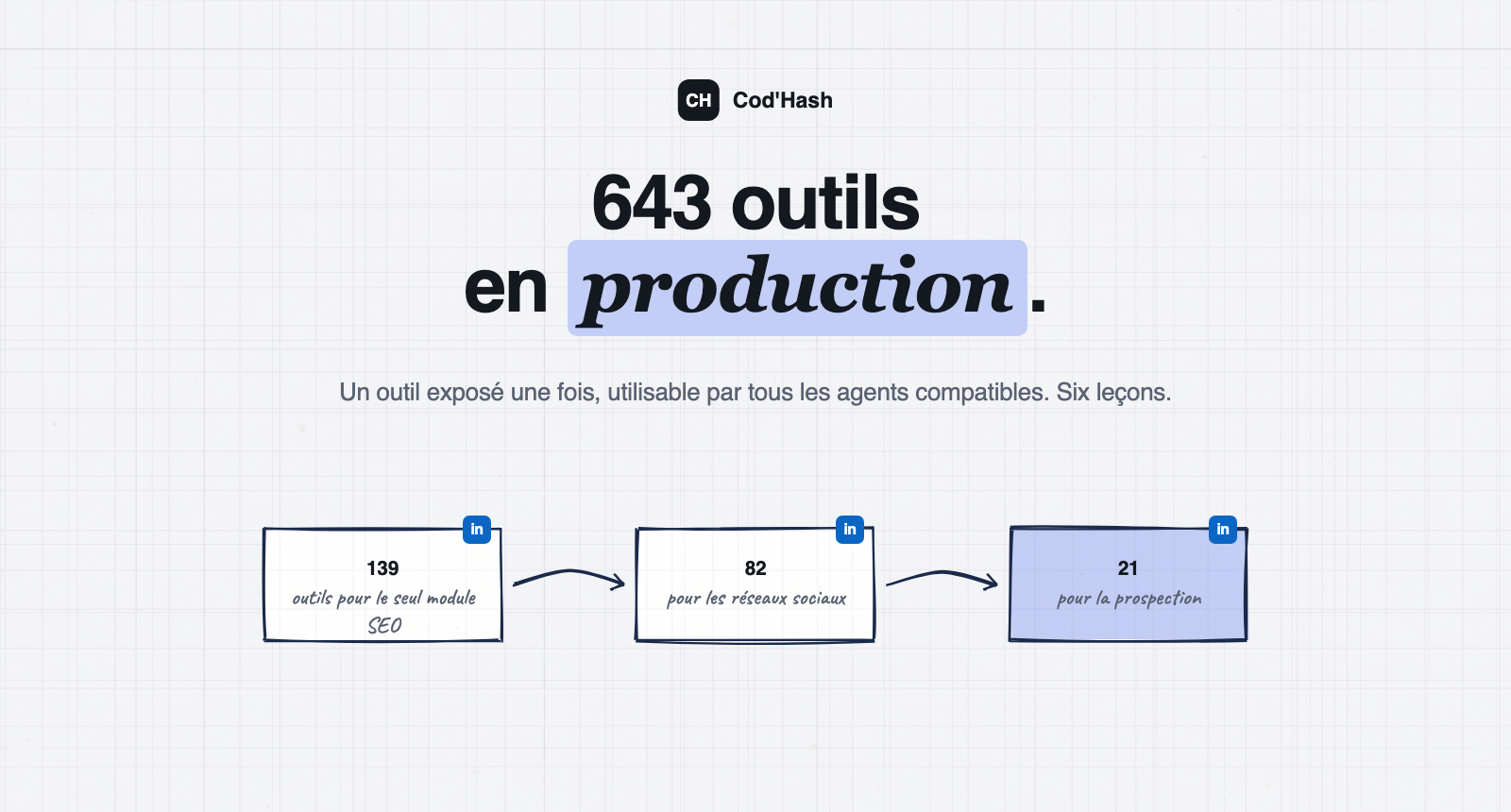 Le Model Context Protocol standardise la façon dont un agent appelle des outils extérieurs