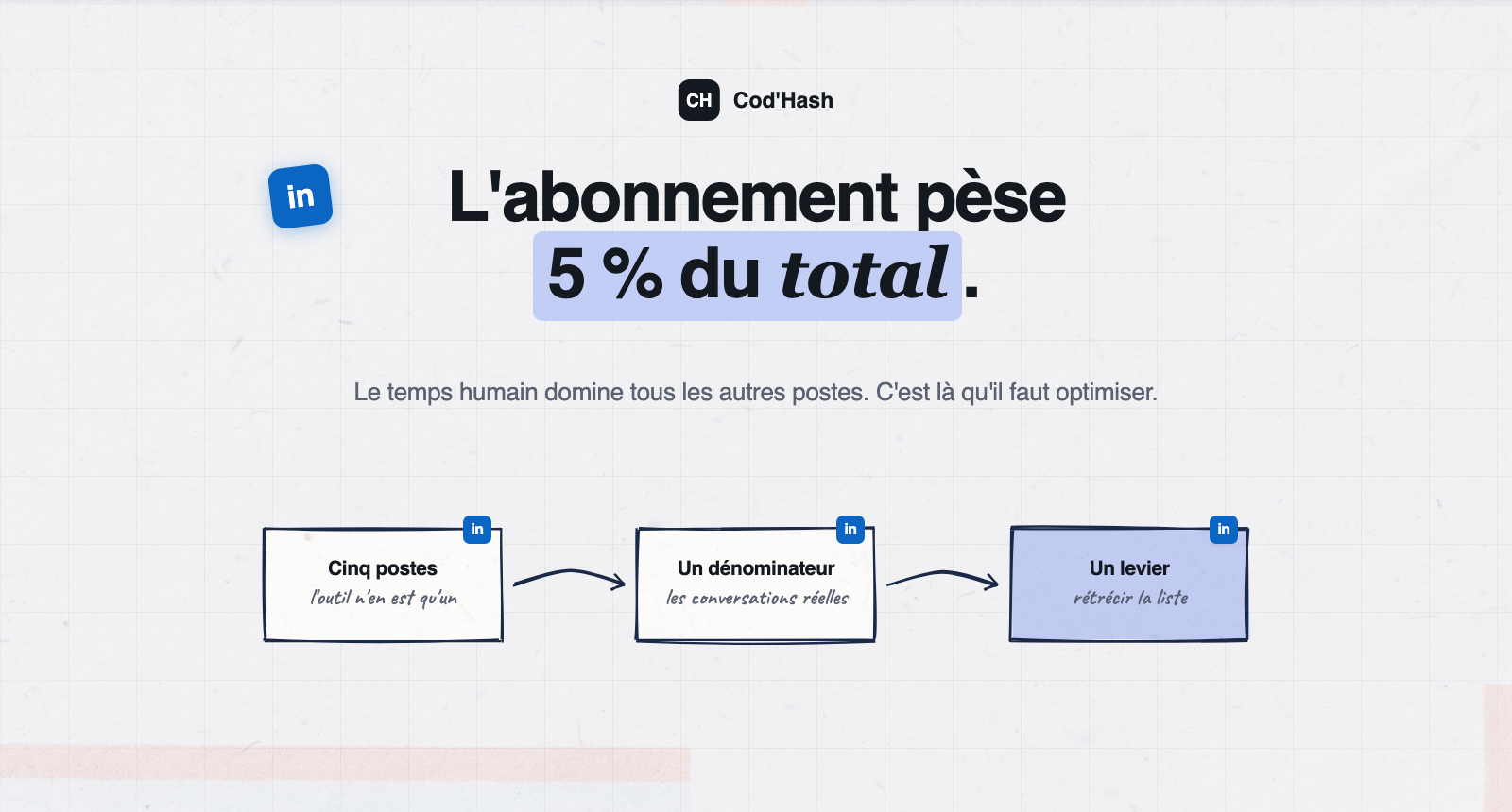 Le prix d'un outil de prospection LinkedIn se compare au coût par conversation, pas au mois