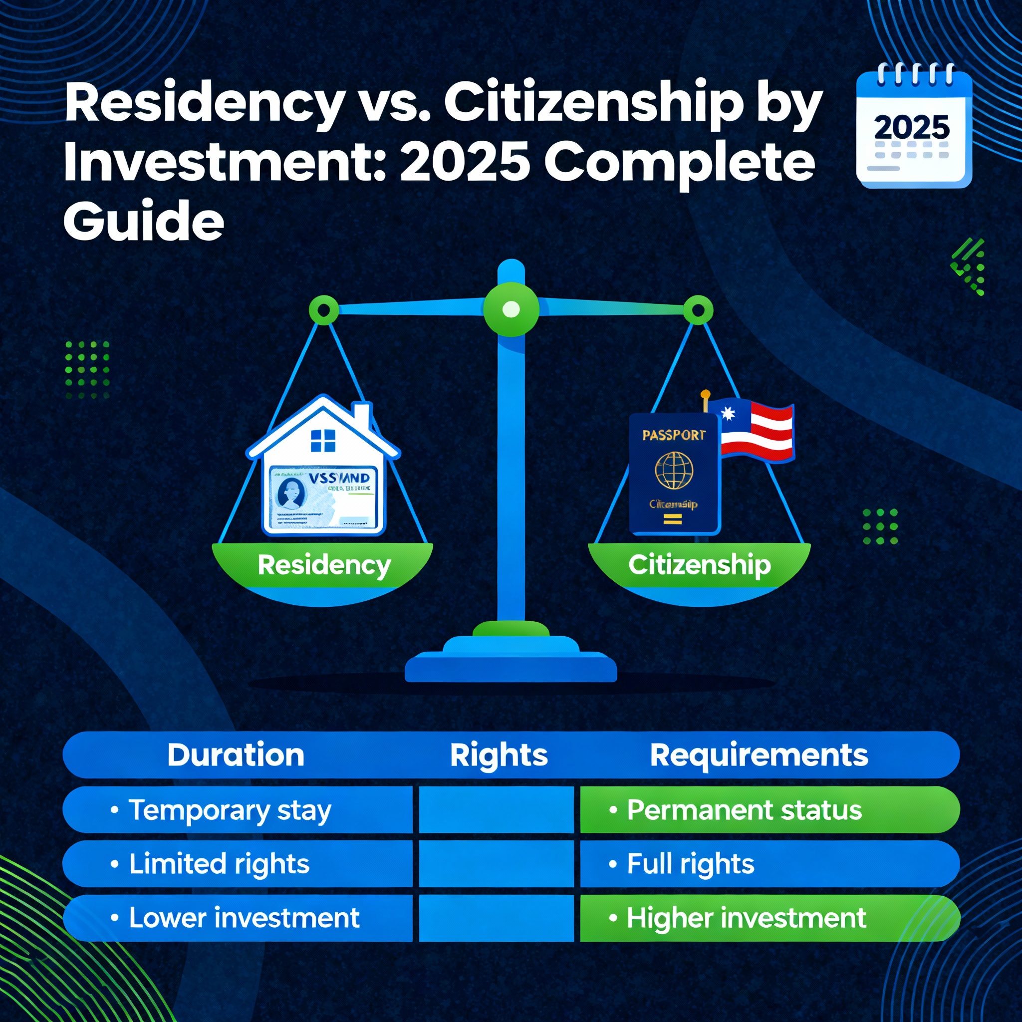 Family Migration & Generational Wealth: Securing Your Family's Future