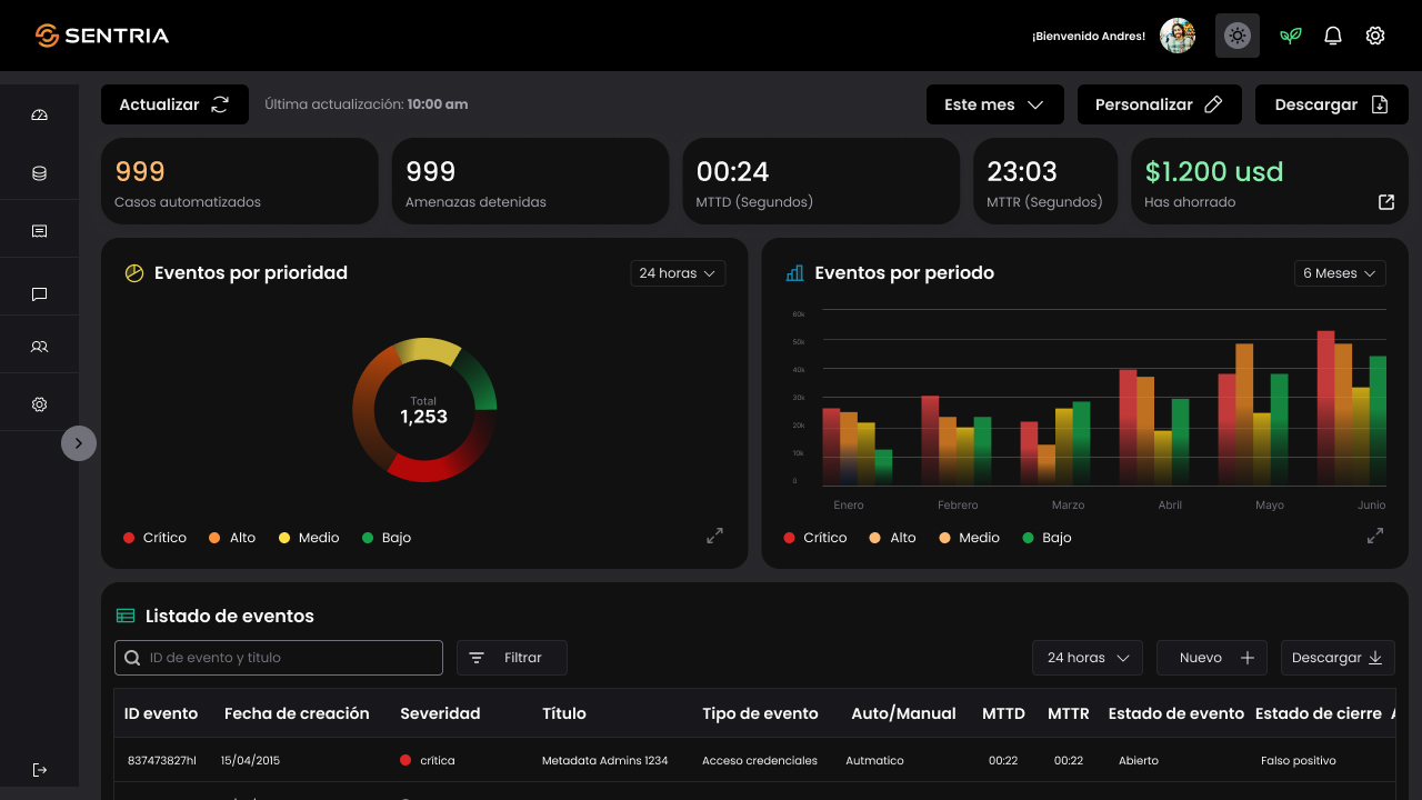 Componentes en Dark Mode