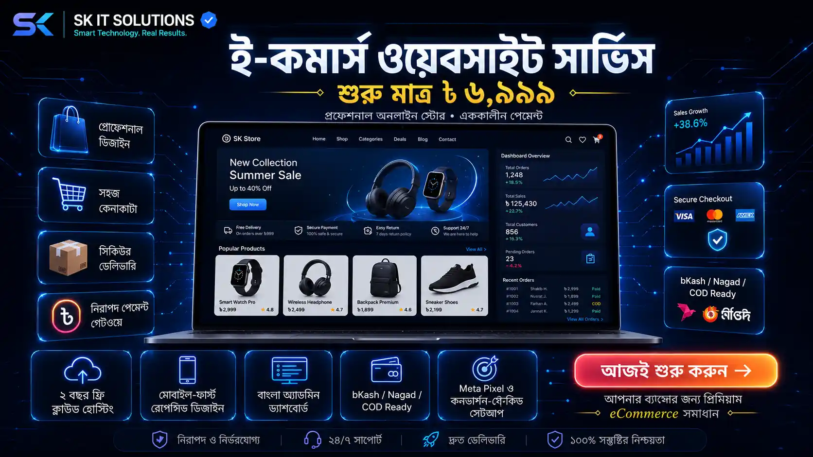 E-Commerce Website Design