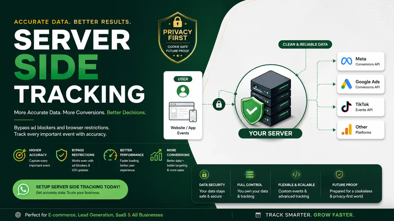 Server Side Tracking Setup
